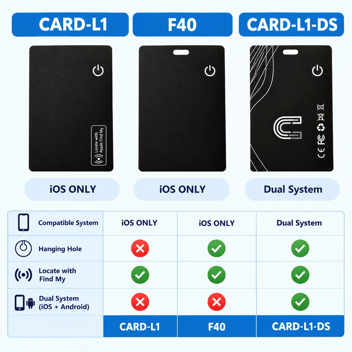 Bluetooth Card Tracker — Works with Find My