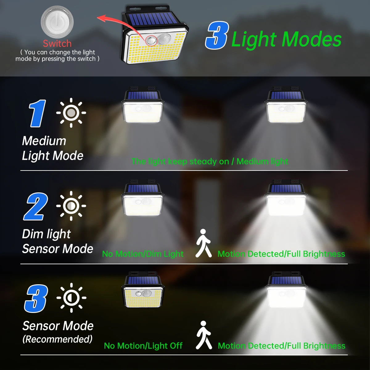 148-LED Solar Motion-Sensor Outdoor Wall Light — 3 Modes, IP65 Waterproof