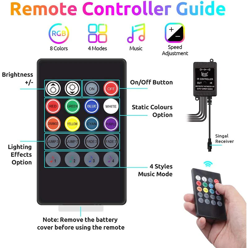 USB Car Ambient LED Light Strip Set 36 LED with Wireless Remote & Music-Sync Mode